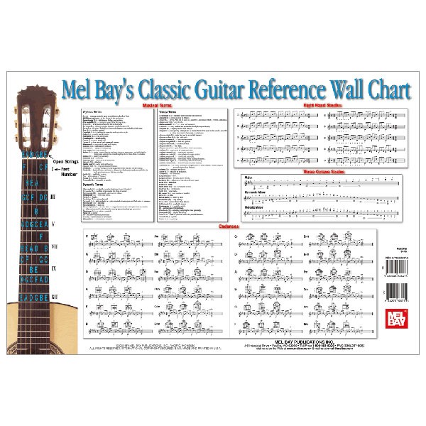 Classical Guitar Reference Wall Chart