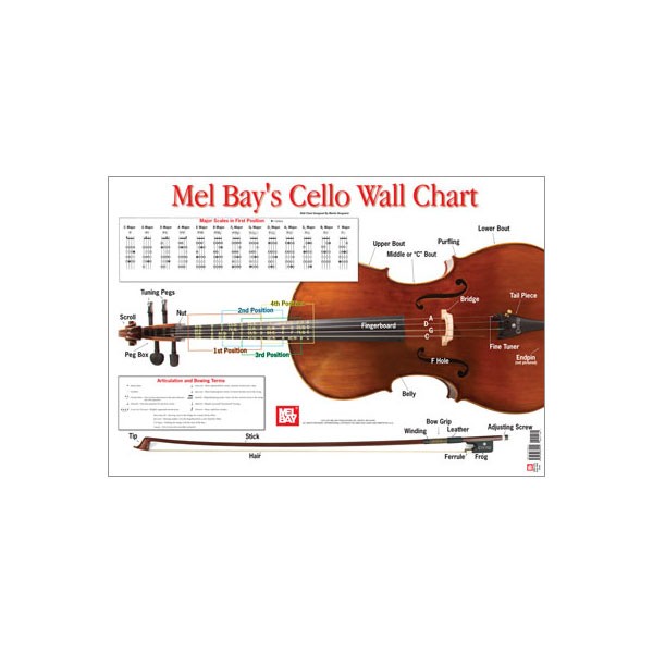 Mel Bay's Cello Wall Chart