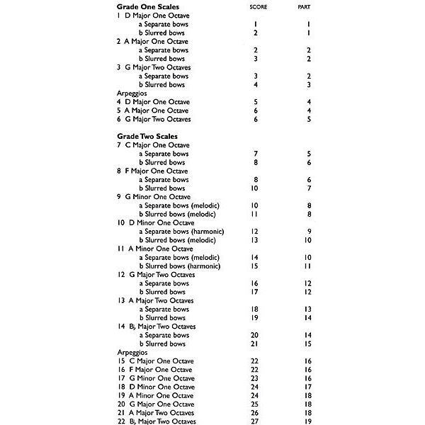 Table Of Contents