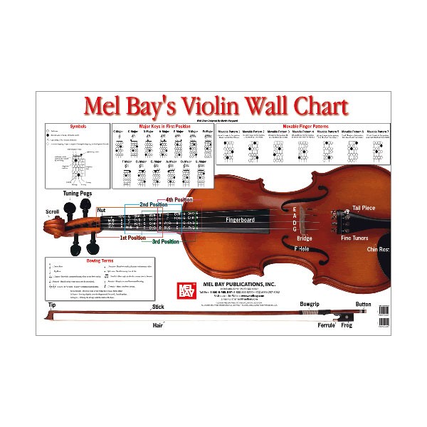 Mel Bay's Wall Charts for Violin, Viola, Cello, or Bass