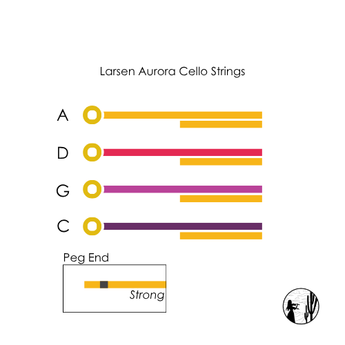 Larsen Aurora Cello Strings - Image 2