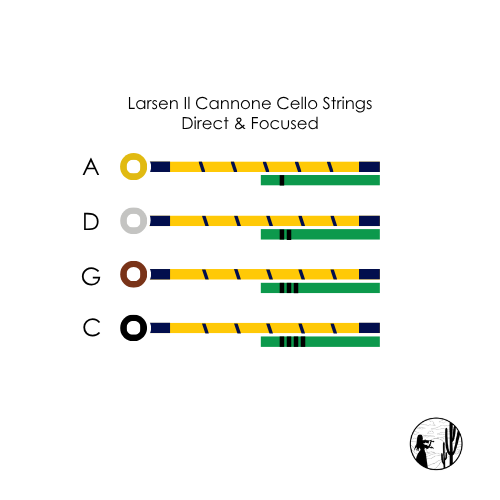 Larsen Il Cannone Cello Strings - Image 4