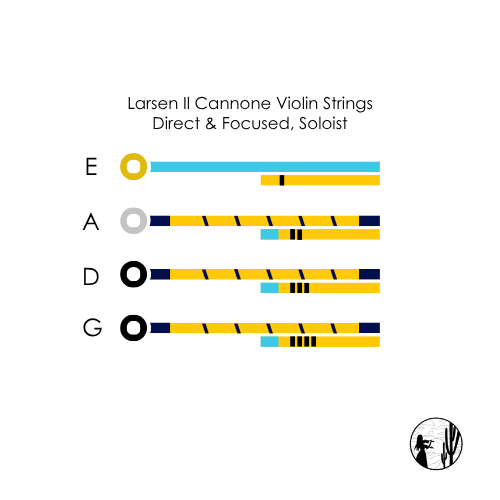 Larsen Il Cannone Violin Strings - Image 9