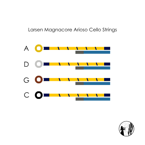 Larsen Magnacore Arioso Cello Strings - Southwest Strings