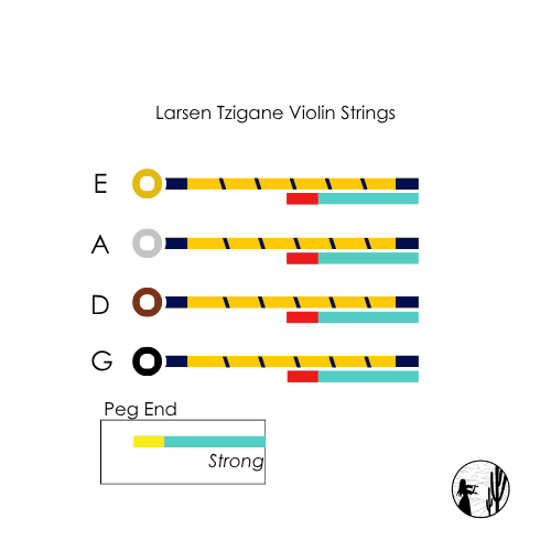 Larsen Tzigane Violin Strings - Southwest Strings