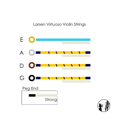Larsen Virtuoso Violin Strings - Image 2