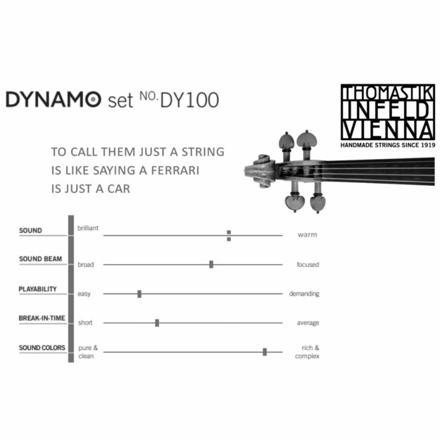 Thomastik Dynamo Violin Strings - Southwest Strings
