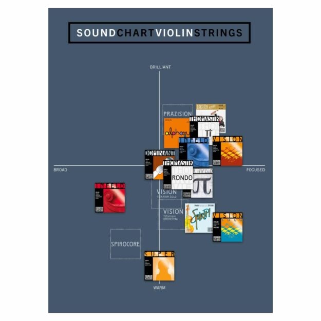 Thomastik Spirocore Violin Strings - Southwest Strings