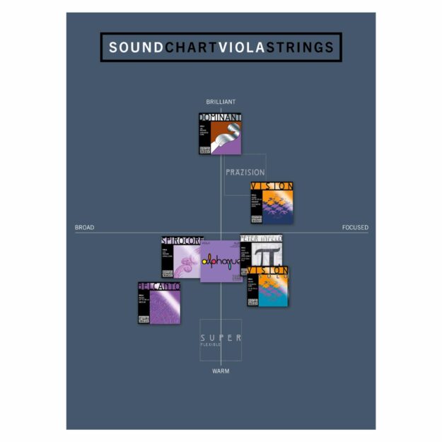 Thomastik Vision Viola Strings - Southwest Strings